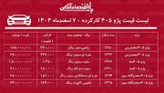 قیمت پژو ۴۰۵ کارکرده / ارزان ترین پژو ۴۰۵ در بازار چند؟ + جدول اسفند ۱۴۰۴
