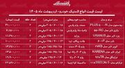 قیمت جدید انواع لاستیک خودرو ۲۱ اردیبهشت ۱۴۰۵ / یک جفت لاستیک سمند، پراید، تیبا، پژو و...را چند بخریم؟ + جدول