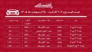 لیست قیمت پژو ۲۰۶ کارکرده / ارزان‌ترین پژو ۲۰۶ در بازار چند؟ + جدول