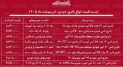 قیمت جدید انواع باتری خودرو ۲۷ اردیبهشت ۱۴۰۵ / باتری پژو، سمند، پراید، دنا و...چقدر گران شد؟ + جدول