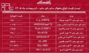 لیست قیمت انواع یخچال‌های ساید بای ساید ارزان در بازار / ساید بای ساید ارزان و خوب چی بخریم؟ + جدول ۳۰ اردیبهشت ۱۴۰۵