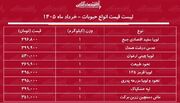 قیمت جدید انواع حبوبات ۲ خرداد ۱۴۰۵ / لوبیا چیتی، لوبیا قرمز، نخود و...کیلویی چند شد؟ + جدول