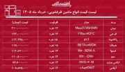 قیمت جدید انواع ماشین ظرفشویی در بازار / ماشین ظرفشویی ال جی، دوو، بوش، آپلاس و...چند شد؟ + جدول خرداد ماه ۱۴۰۵