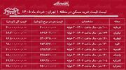 لیست قیمت خرید مسکن در منطقه ۱ تهران / میانگین قیمت هر متر آپارتمان در این منطقه چقدر است؟ + جدول خرداد ماه ۱۴۰۵