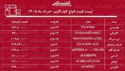 لیست قیمت انواع کولر گازی ۴ خرداد ۱۴۰۵ / کولر گازی ۲۴ و ۳۰ هزار چند شد؟ + جدول