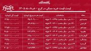 لیست قیمت خرید مسکن در کرج / قیمت خرید هر متر آپارتمان در مناطق مختلف این کلان‌شهر چقدر است؟ + جدول خرداد ماه ۱۴۰۵