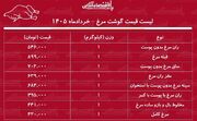 لیست قیمت گوشت مرغ امروز ۶ خرداد ۱۴۰۵ / مرغ کامل کیلویی چند شد؟ + جدول