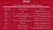 لیست قیمت انواع لنت ترمز خودرو / لنت ترمز شاهین، دنا، سمند، پژو، پراید و...چند شد؟ + جدول خردادماه ۱۴۰۵