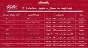 لیست قیمت اجاره مسکن در عظیمیه / اجاره‌نشینی در این منطقه چقدر هزینه دارد؟ + جدول خردادماه ۱۴۰۵