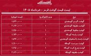 قیمت گوشت قرمز امروز ۱۱ خرداد ۱۴۰۵ / ماهیچه گوساله و گوسفندی کیلویی چند شد؟ + جدول