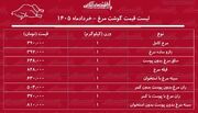 قیمت جدید گوشت مرغ امروز ۱۲ خرداد ۱۴۰۵ / فیله و ران مرغ کیلویی چند شد؟ + جدول