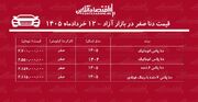 افزایش ناگهانی قیمت دنا در بازار / این مدل یکروزه ۱۳۰ میلیون تومان گران شد! + جدول