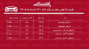 کاهش شدید قیمت دنا در بازار / دنا از قله قیمتی فاصله گرفت + جدول خردادماه ۱۴۰۵
