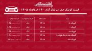 افت گسترده قیمت کوییک / بازار کوییک تغییر مسیر داد + جدول خردادماه ۱۴۰۵