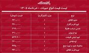 قیمت جدید انواع حبوبات ۱۴ خرداد ۱۴۰۵ / لوبیا چیتی کیلویی چند شد؟ + جدول