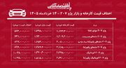 اختلاف قیمت کارخانه و بازار پژو ۲۰۷ / با خرید این مدل یک میلیاردتومان سود کنید + جدول خردادماه ۱۴۰۵