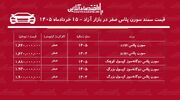 ریزش سنگین قیمت سمند سورن در بازار / این مدل ۱۹۰ میلیون تومان ارزان شد + جدول خردادماه ۱۴۰۵