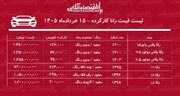 لیست قیمت رانا کارکرده / رانا پلاس پانوراما در بازار چند؟ + جدول خردادماه ۱۴۰۵