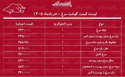 قیمت جدید گوشت مرغ امروز ۱۶ خرداد ۱۴۰۵ / ران مرغ کیلویی چند شد؟ + جدول