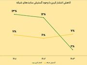 توسعه پایدار شبکه ایرانسل با رویکرد حفاظت از محیط‌زیست