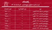 لیست قیمت انواع برنج هندی ۱۶ خرداد ۱۴۰۵ / کیسه ۱۰ کیلویی برنج هندی هایلی، طبیعت، خاطره و...چند شد؟ + جدول
