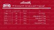 شوک قیمتی در بازار پژو ۲۰۷ / قیمت پژو ۲۰۷ پرواز کرد + جدول خردادماه ۱۴۰۵