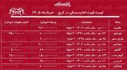 لیست قیمت اجاره مسکن در کرج / اجاره‌نشینی در عظیمیه، مهرشهر، فردیس و...چقدر هزینه دارد؟ + جدول خردادماه ۱۴۰۵