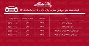 افزایش ناگهانی قیمت سورن پلاس در بازار / سورن پلاس اوج گرفت + جدول خردادماه ۱۴۰۵
