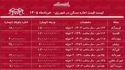 لیست قیمت اجاره مسکن در شهر‌ ری / اجاره آپارتمان ۲ خوابه در این منطقه چقدر هزینه دارد؟ + جدول خردادماه ۱۴۰۵