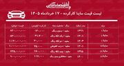 لیست قیمت ساینا کارکرده / ساینا مدل ۹۵ در بازار چند؟ + جدول خردادماه ۱۴۰۵