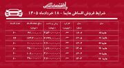 شرایط جدید فروش اقساطی هایما در بازار/ با اقساط ۵ ساله هایما بخرید + جدول خرداد ۱۴۰۵