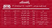 لیست قیمت تندر ۹۰ کارکرده/ ارزان ترین تندر ۹۰ در بازار چند؟ + جدول خردادماه ۱۴۰۵