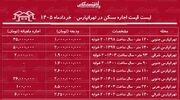 لیست قیمت اجاره مسکن در تهرانپارس/ رهن و اجاره آپارتمان ۲ خوابه در این منطقه چقدر سرمایه نیاز دارد؟ + جدول خردادماه ۱۴۰۵
