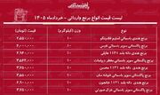 قیمت جدید انواع برنج وارداتی ۱۹ خرداد ۱۴۰۵/ کیسه ۱۰ کیلویی برنج هندی و پاکستانی باکیفیت چند شد؟ + جدول