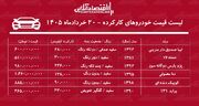 لیست قیمت خودروهای کارکرده/ دنا، پراید، کوییک، سمند، پژوپارس و تیبا در بازار چند؟+ جدول خردادماه ۱۴۰۵