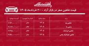 سقوط دسته جمعی قیمت خانواده شاهین/ حباب قیمت شاهین ترکید!+ جدول خردادماه ۱۴۰۵