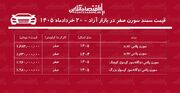 جهش ناگهانی قیمت سمند سورن در بازار/ سورن پلاس رکورد زد+ جدول خردادماه ۱۴۰۵