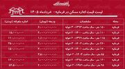 لیست قیمت اجاره مسکن در فرمانیه/ اجاره‌نشینی در این منطقه چقدر سرمایه نیاز دارد؟ + جدول خرداد ۱۴۰۵