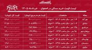 لیست قیمت خرید مسکن در اصفهان/ قیمت هر متر آپارتمان در مرداویج، جلفا، مولوی و...چقدر است؟ + جدول خرداد ۱۴۰۵
