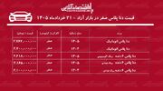 ریزش قیمت دنا پلاس در بازار آزاد/ دنا سقوط کرد+ جدول خردادماه ۱۴۰۵