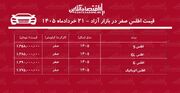 عقب‌نشینی قیمت اطلس در بازار/ اطلس ارزان شد+ جدول خردادماه ۱۴۰۵