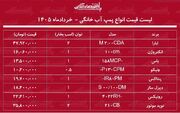 قیمت انواع پمپ آب ۲۱ خرداد ۱۴۰۵/ پمپ آب خانگی ۱ اسب بخار چند شد؟ + جدول