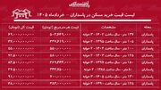 لیست قیمت خرید مسکن در پاسداران | خرید آپارتمان ۳ خوابه در این منطقه چقدر سرمایه نیاز دارد؟ + جدول خرداد ۱۴۰۵