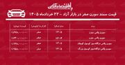 افزایش قیمت سمند سورن در بازار/ سورن پلاس پرواز کرد+ جدول خردادماه ۱۴۰۵