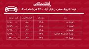 کوییک در سراشیبی قیمت/ عقب‌نشینی قیمت‌ کوییک ادامه دارد+ جدول خردادماه ۱۴۰۵