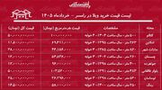 لیست قیمت خرید ویلا در رامسر | خرید ویلا در جواهرده، کتالم، چمستان و...چقدر سرمایه نیاز دارد؟ + جدول خرداد ۱۴۰۵