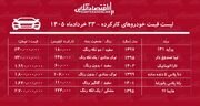 لیست قیمت خودروهای کارکرده/ پراید، تارا، هایما، تیبا و دنا در بازار چند؟+ جدول خردادماه ۱۴۰۵