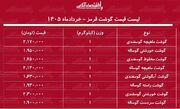 قیمت جدید گوشت قرمز امروز ۲۳ خرداد ۱۴۰۵ | ماهیچه گوسفندی کیلویی چند شد؟ + جدول