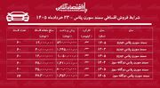 شرایط جدید فروش اقساطی سمند سورن/ با اقساط ۶۰ ماهه سورن پلاس بخرید+ جدول خردادماه ۱۴۰۵