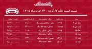 لیست قیمت جک کارکرده/ جک J۴ در بازار چند؟ + جدول خردادماه ۱۴۰۵